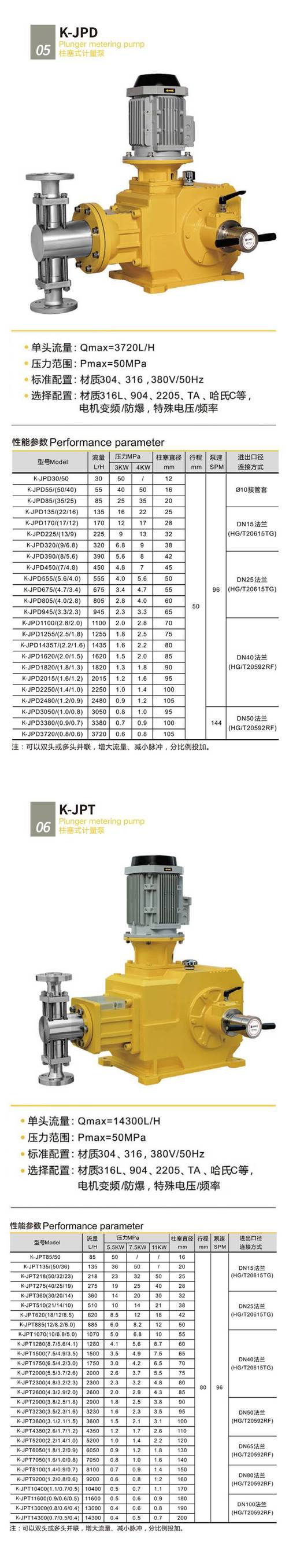 国际品牌化工泵质量排名，哪家强？-图2