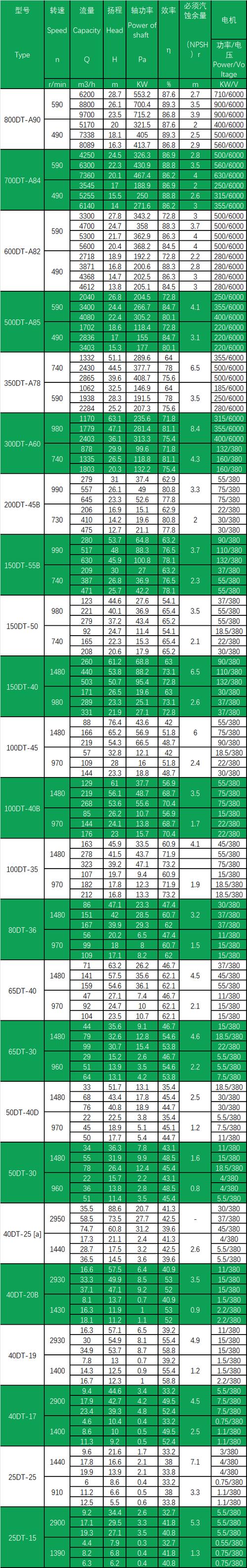 国际品牌化工泵质量排名,哪家强?-图1 国际品牌化工泵质量排名,哪家强?-图1
