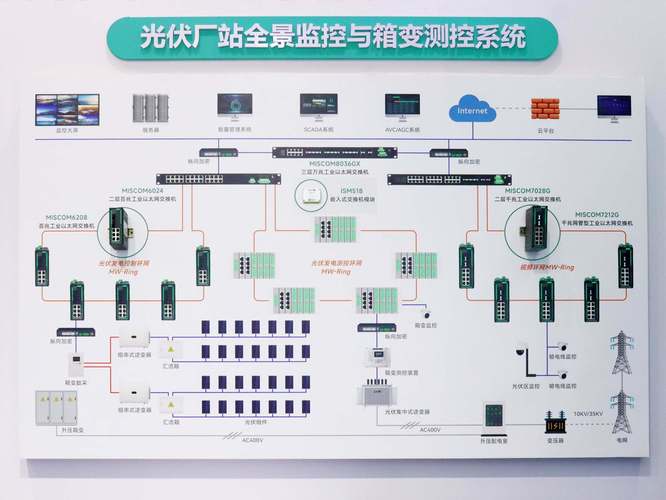 独立光伏系统技术规范有哪些核心要点？-图3