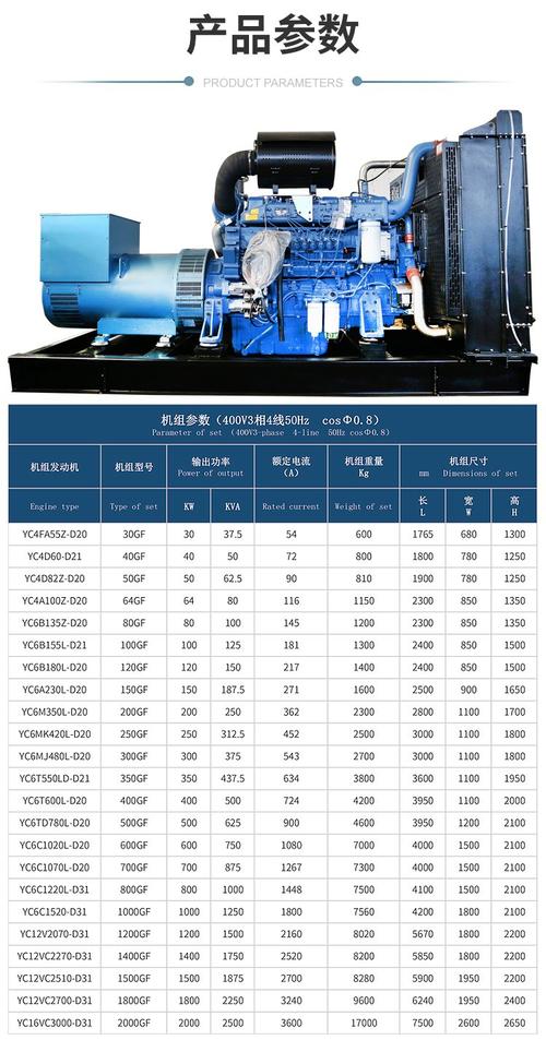 50kw柴油发电机品牌怎么选？-图1