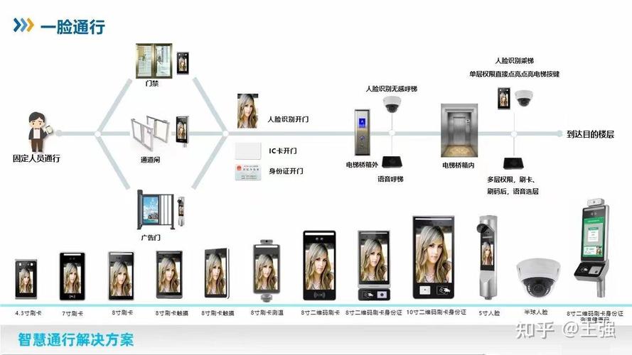 人脸识别技术新发展带来哪些新挑战?-图3 人脸识别技术新发展带来哪些新挑战?-图3