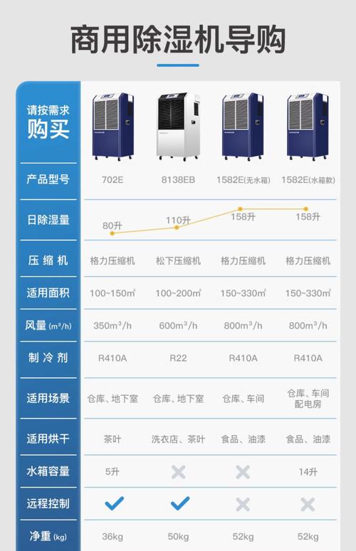 电子式除湿机10大品牌，哪些更值得选？-图2