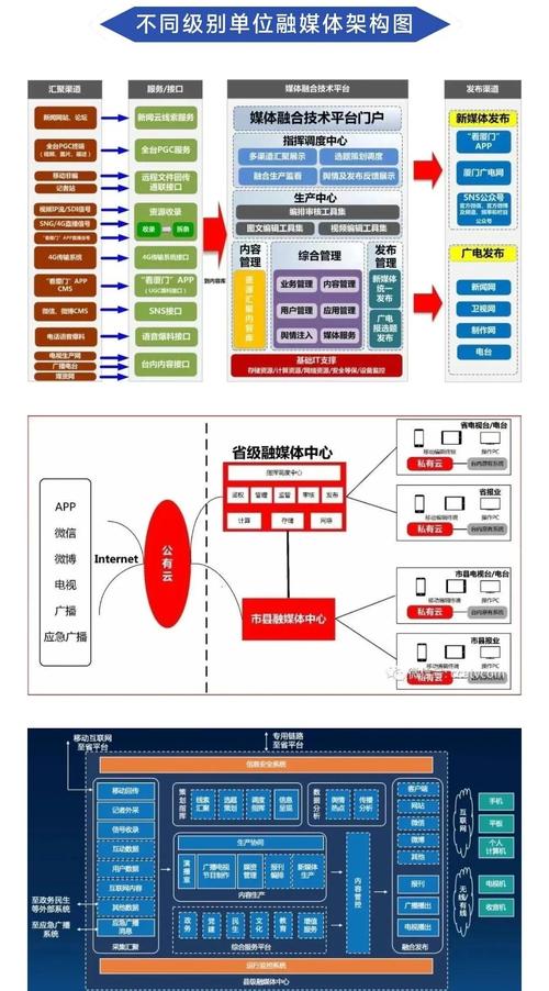 多媒体技术未来将向何方融合发展？-图1