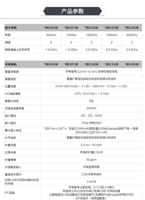 数字存储示波器核心指标如何选?-图1 数字存储示波器核心指标如何选?-图1