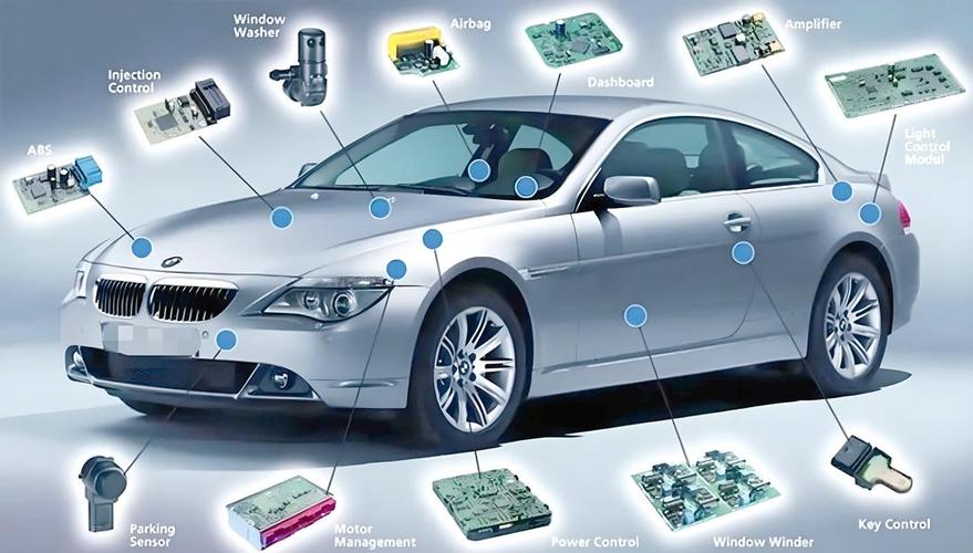 汽车电子技术专业能力如何提升？-图2