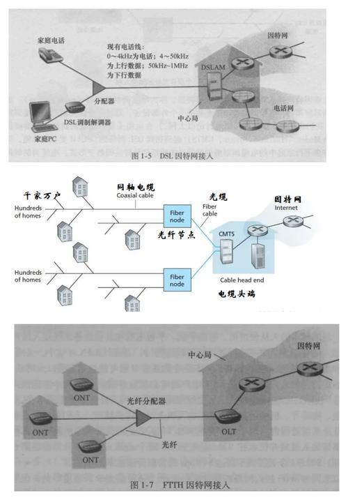 cdma系统的关键技术-图2
