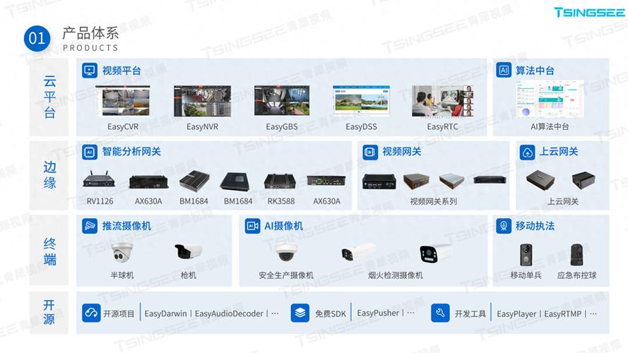 网络视频监控技术如何改变安防应用？-图2