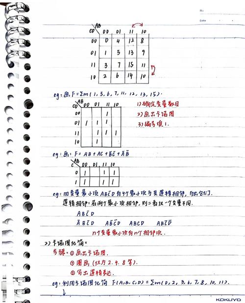 数字电子技术基础笔记，核心考点与难点解析？-图1