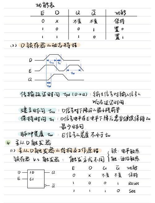 数字电子技术基础笔记，核心考点与难点解析？-图2