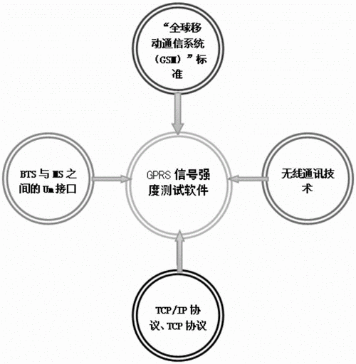 GPRS技术如何实现数据传输？-图3