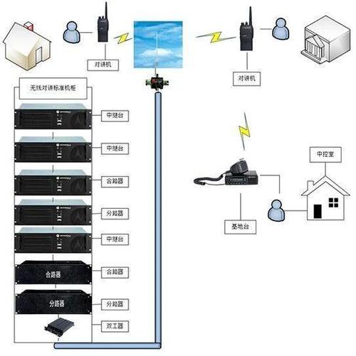 GPRS技术如何实现数据传输?-图2 GPRS技术如何实现数据传输?-图2