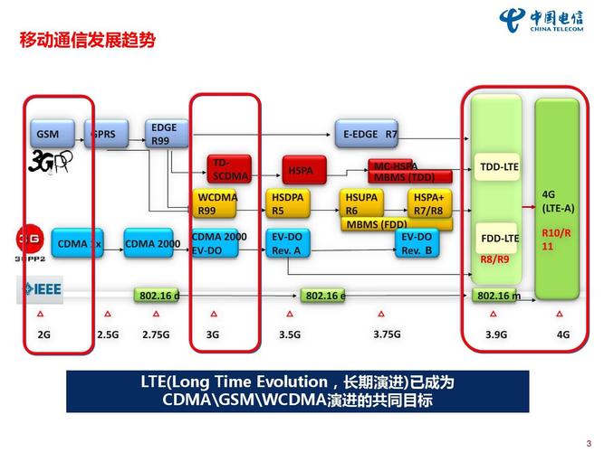 LTE传输分集技术具体包括哪些？-图1