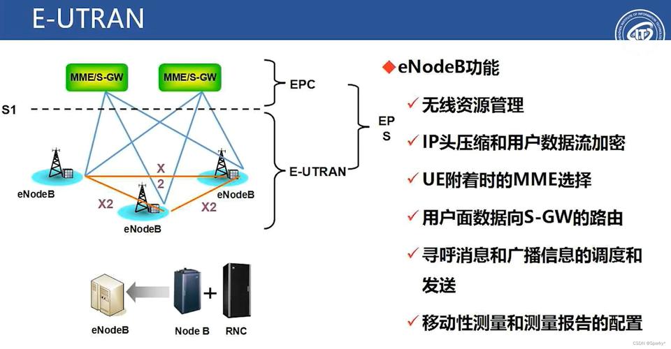 LTE传输分集技术具体包括哪些？-图2
