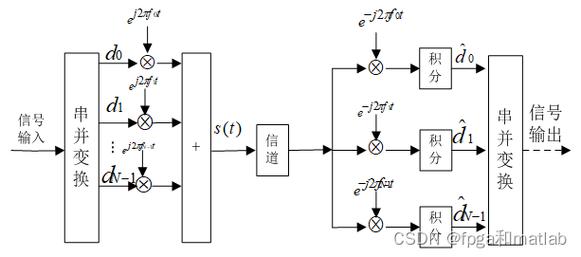 LTE关键技术OFDM有何优势？-图2