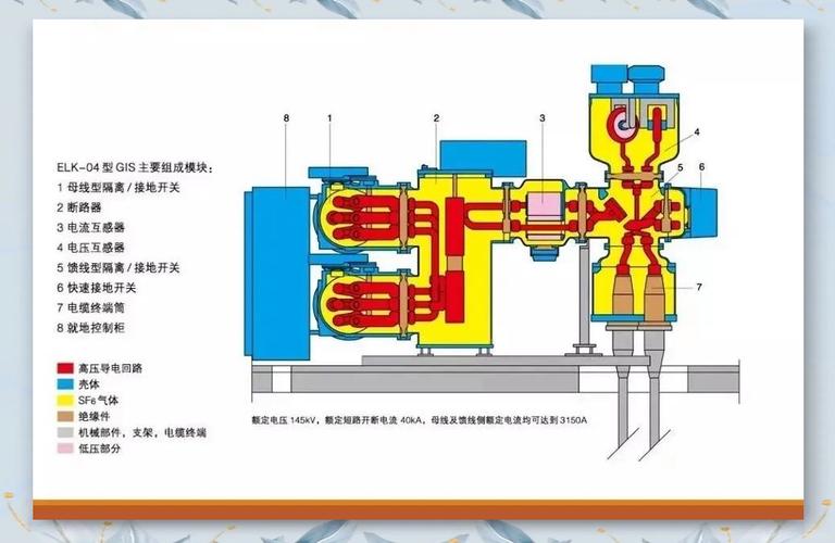 GIS装置绝缘技术如何保障安全稳定运行？-图2