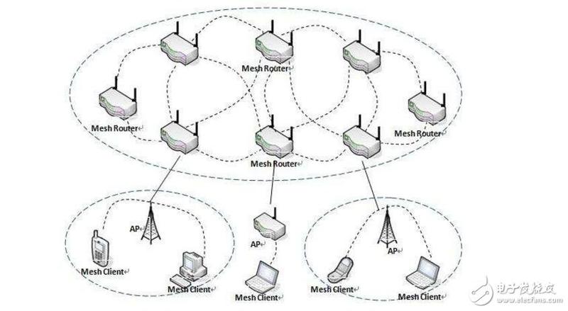 ad hoc网络技术面临哪些关键挑战？-图2