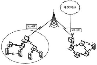ad hoc网络技术面临哪些关键挑战？-图3