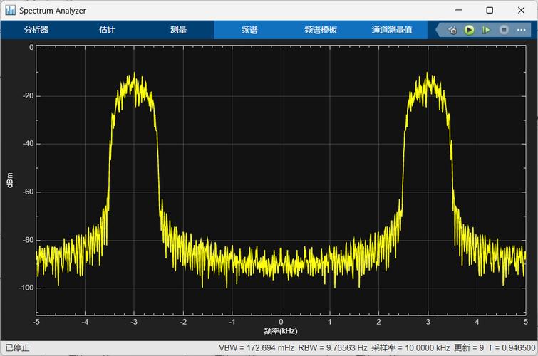 QPSK调制技术研究的关键问题与优化方向是什么？-图3