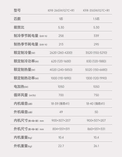 长虹PF29366维修资料哪里找？-图2