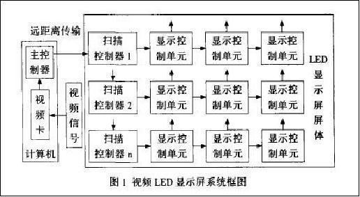 LED广告屏原理是什么?坏了怎么修?-图1 LED广告屏原理是什么?坏了怎么修?-图1