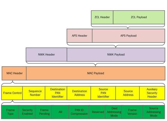 Zigbee技术优缺点究竟如何?-图1 Zigbee技术优缺点究竟如何?-图1