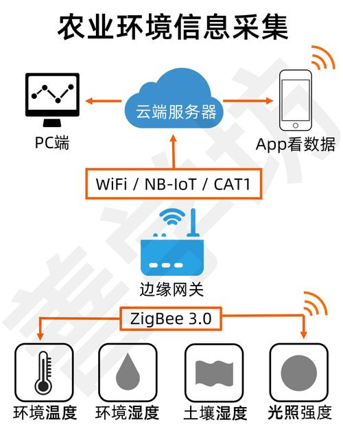 Zigbee技术存在哪些难以解决的问题？-图1