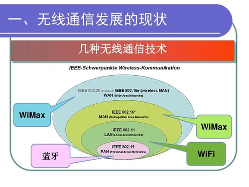 无线通信技术有哪些核心技术？-图3
