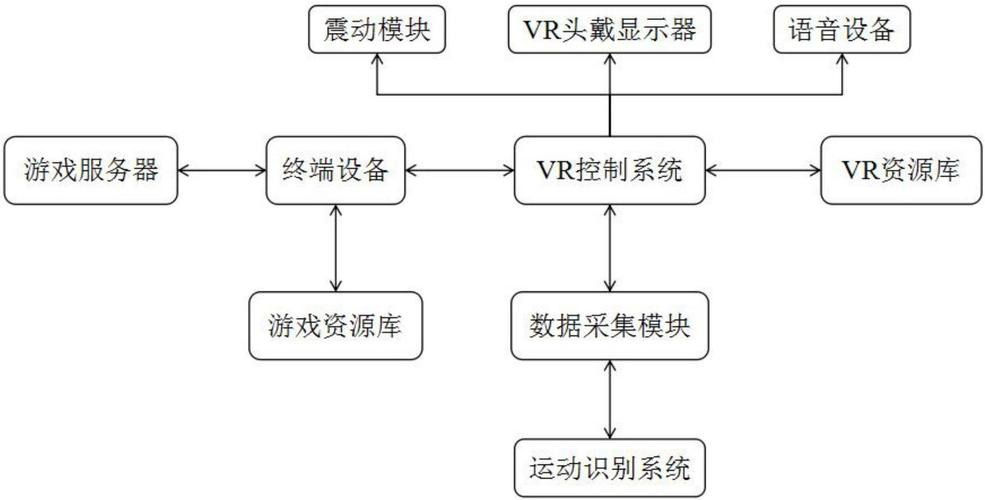 VR与AR技术原理有何核心差异?-图1 VR与AR技术原理有何核心差异?-图1