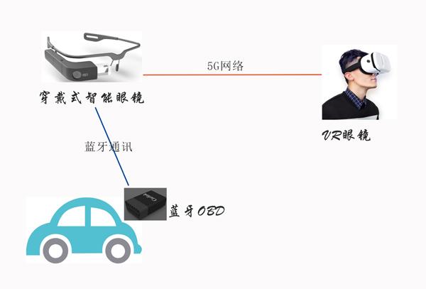 VR与AR技术原理有何核心差异?-图3 VR与AR技术原理有何核心差异?-图3