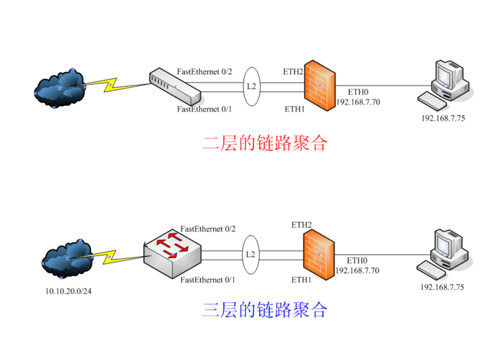 以太网链路聚合技术是将什么聚合？-图1