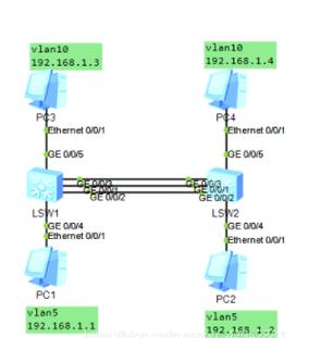 以太网链路聚合技术是将什么聚合？-图2