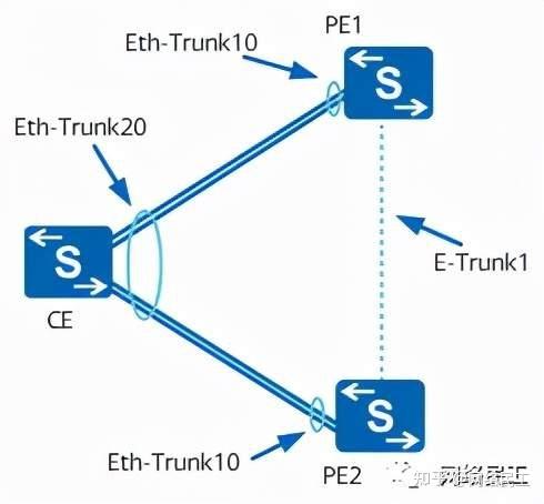 以太网链路聚合技术是将什么聚合？-图3