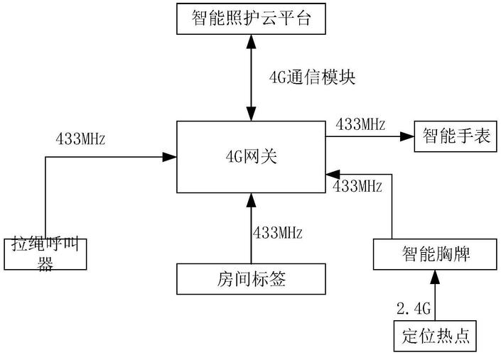 4G移动通信技术与系统的核心优势是什么？-图2