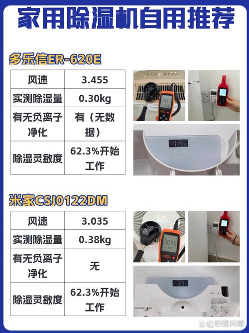 泳池专用除湿机国际品牌哪家强?-图3 泳池专用除湿机国际品牌哪家强?-图3
