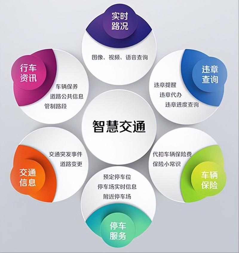 智能交通系统关键技术有哪些？-图1