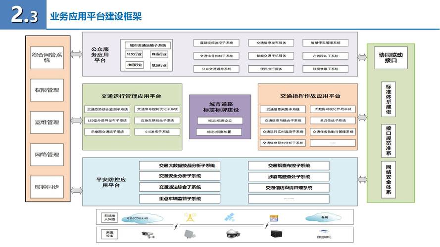 智能交通系统关键技术有哪些？-图3