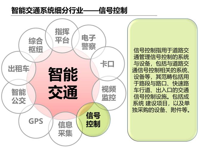 智能交通系统关键技术有哪些？-图2