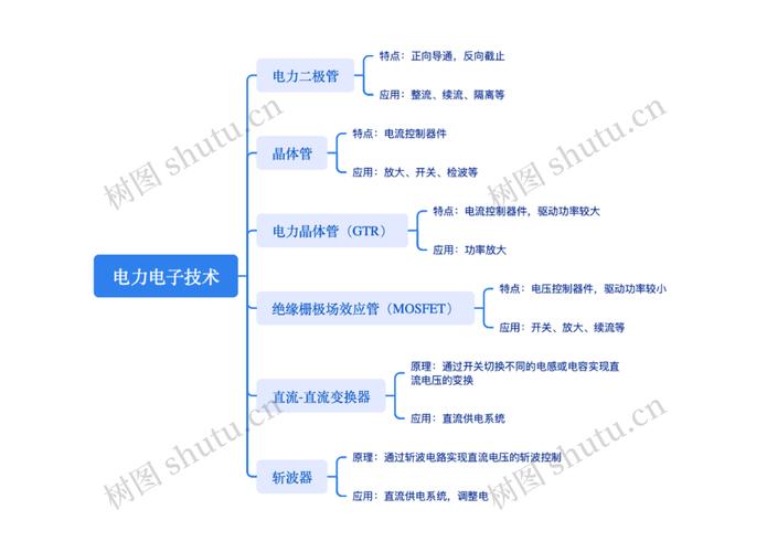 电力电子技术教学大纲的核心内容是什么？-图1