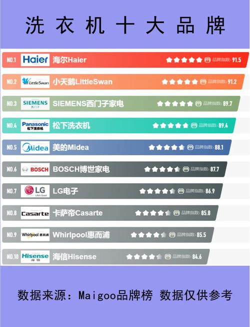 全自动洗衣机品牌怎么选？-图3