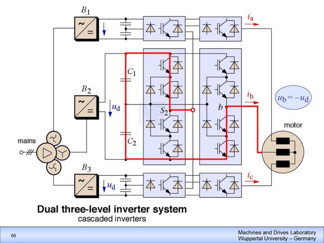 电力电子与电机控制技术如何实现高效协同？-图3