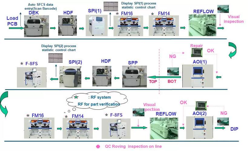SMT安装技术优点有哪些?-图2 SMT安装技术优点有哪些?-图2