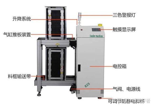 SMT安装技术优点有哪些?-图1 SMT安装技术优点有哪些?-图1