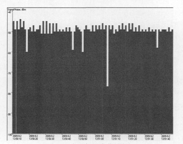 GPS技术应用面临哪些核心挑战?-图3 GPS技术应用面临哪些核心挑战?-图3