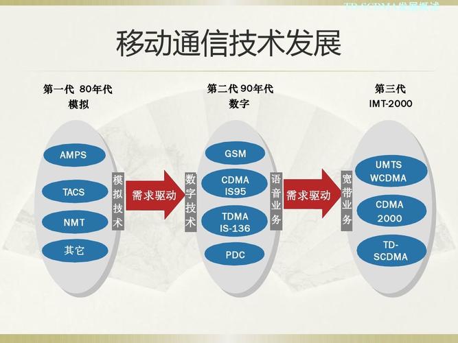 TD-LTE核心技术有哪些关键突破？-图1
