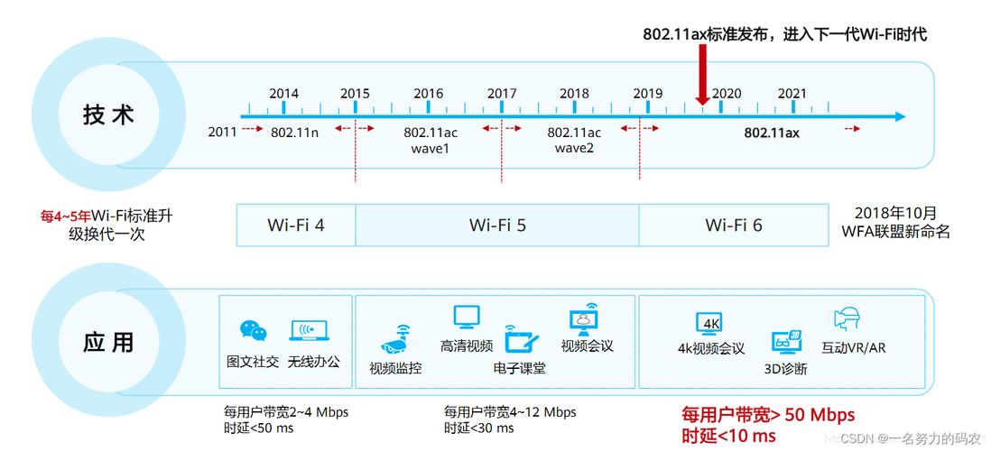 WiFi技术将如何改变未来生活?-图1 WiFi技术将如何改变未来生活?-图1