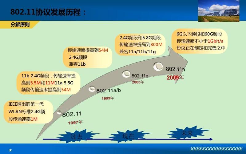 WiFi技术将如何改变未来生活?-图3 WiFi技术将如何改变未来生活?-图3