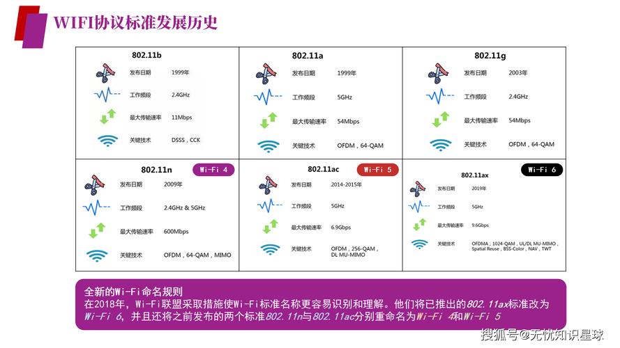 WiFi技术将如何改变未来生活?-图2 WiFi技术将如何改变未来生活?-图2