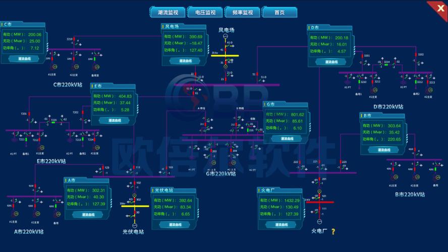 电力系统仿真技术如何提升电网运行效率？-图3