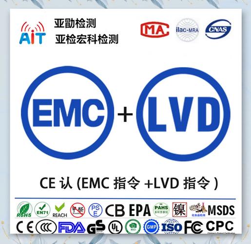 产品设计中的emc技术-图2