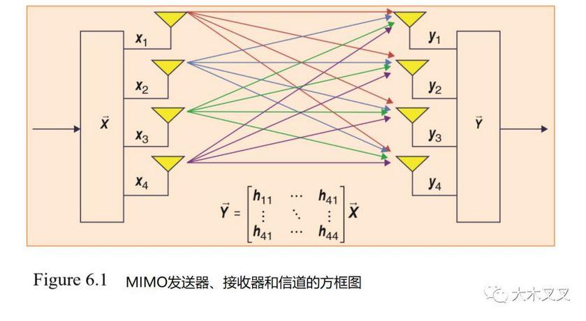 LTE下行天线技术如何提升覆盖与容量？-图3